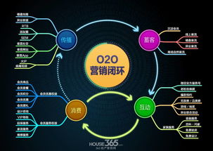 最懂商家的全渠道會(huì)員CRM